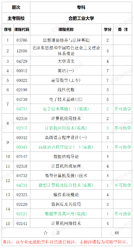 计算机应用技术专科